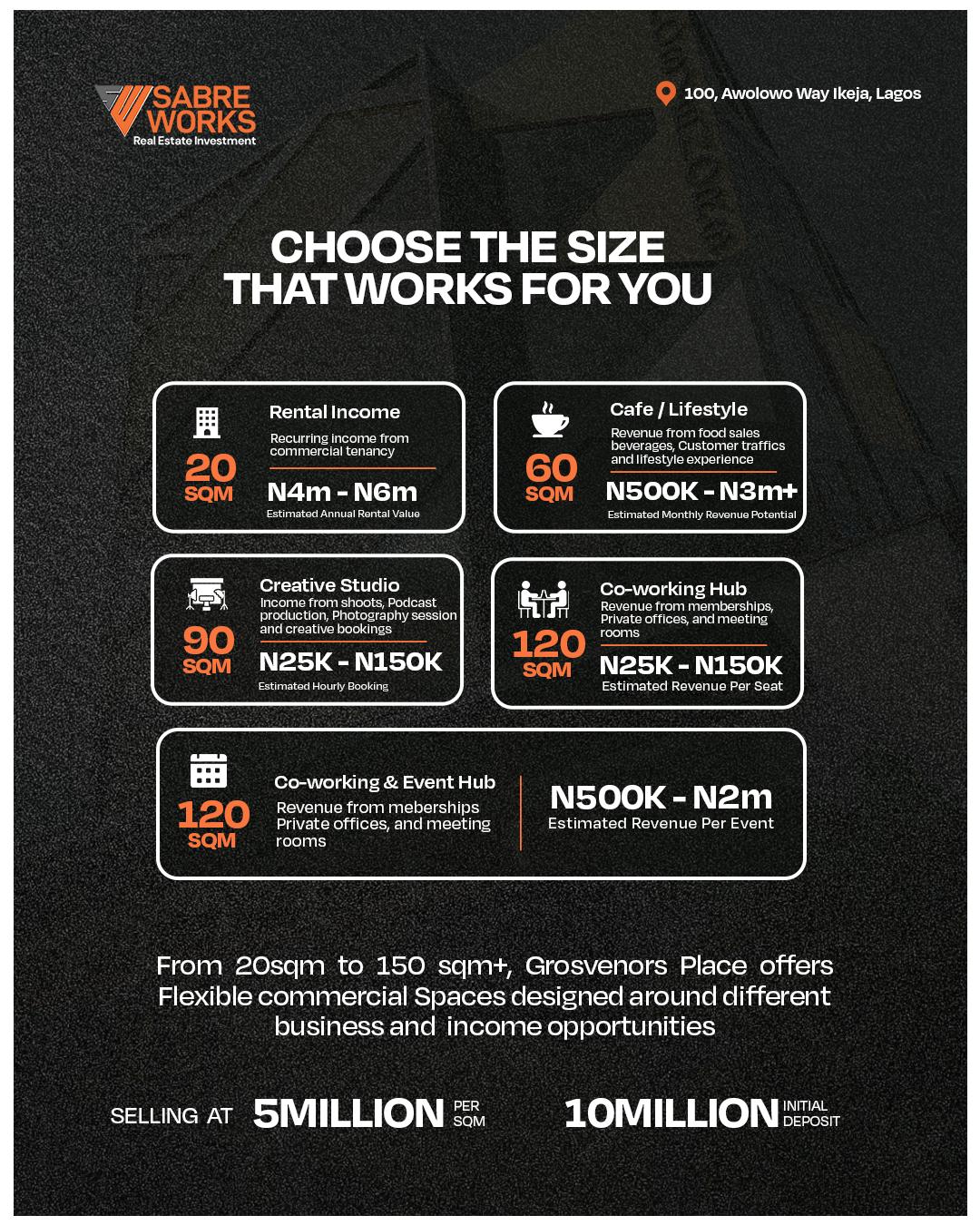 image for Grosvenors Place prices