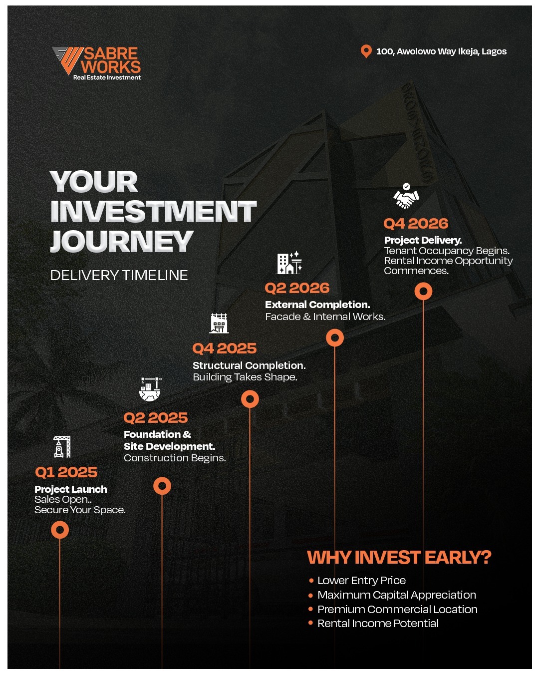 Image for Project Time Line